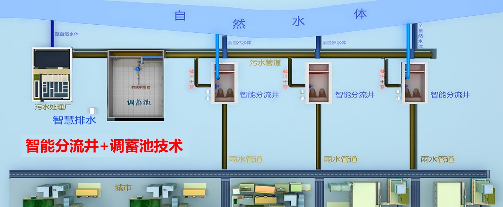 智慧收银
